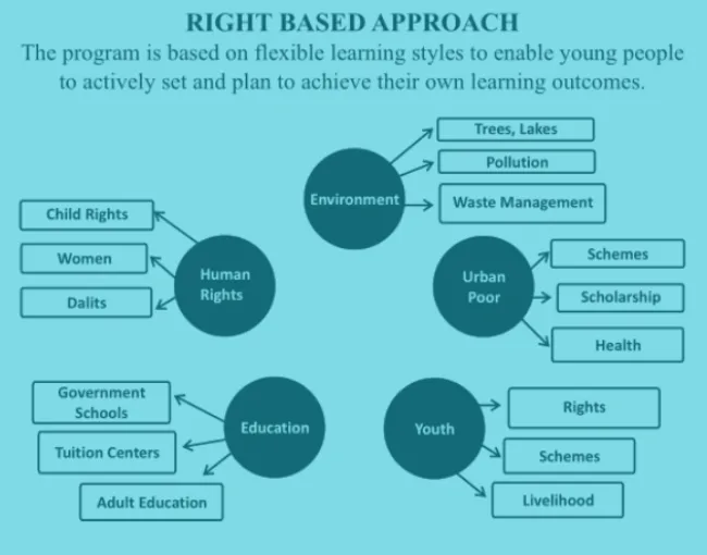 right-based-approach